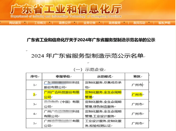 欧冠杯官方网站-欧冠(中国)
科技获评2024年“广东省服务型制造示范企业”